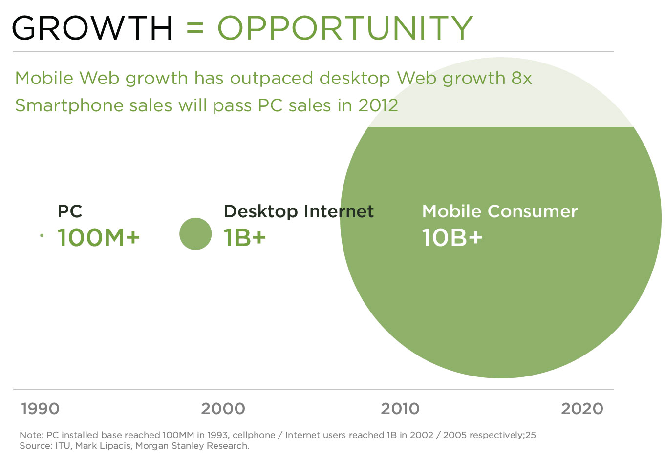 webmakers-the-web-is-mobile