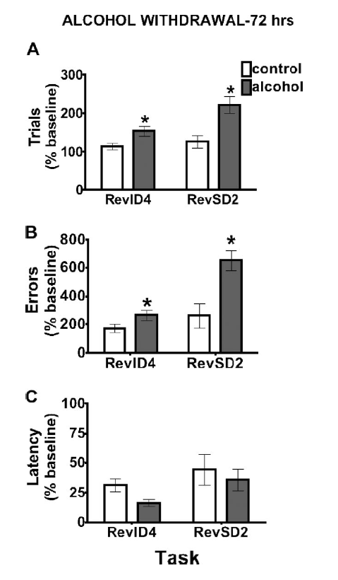 Figure from Badanich et al 2011