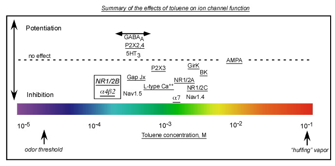 summary figure