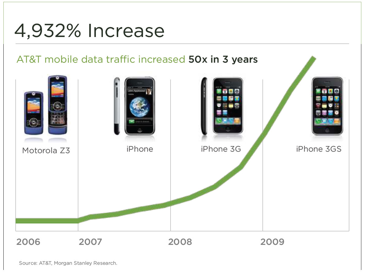 WebMakers: The Web is Mobile